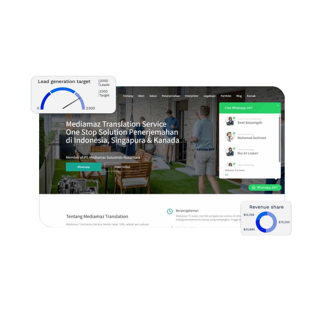 Fitur Live Chat & Tombol WhatsApp
