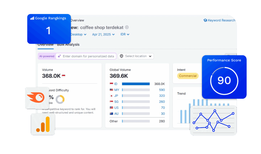 Keyword Research