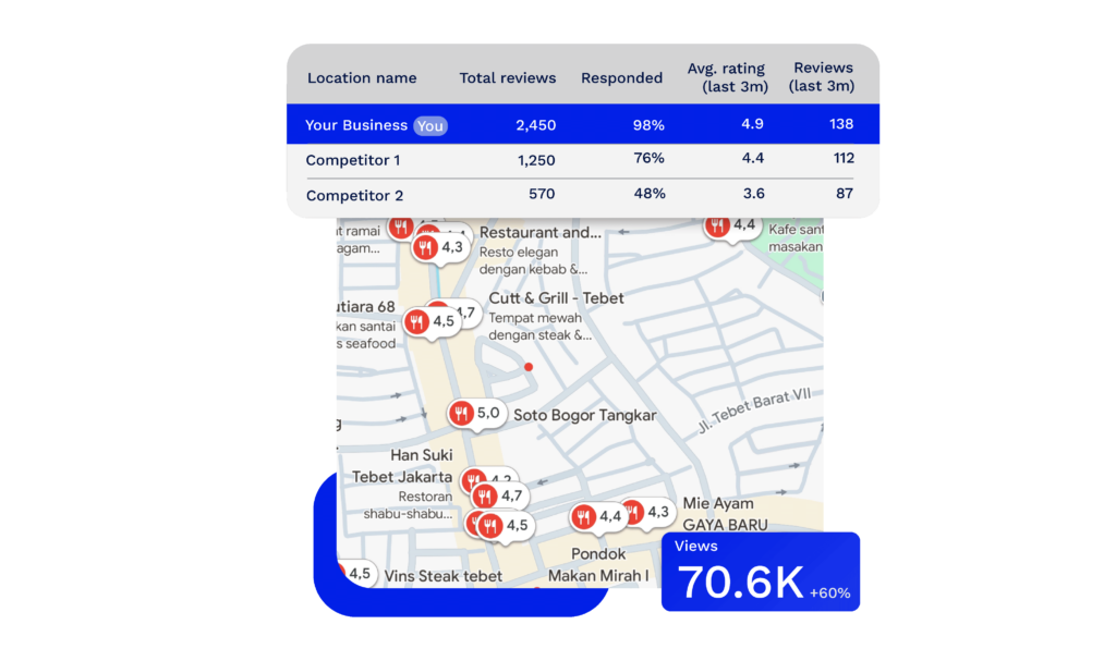 menangkan persaingan digital